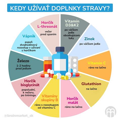 Graf zmien potrieb vitamínov a minerálov s vekom