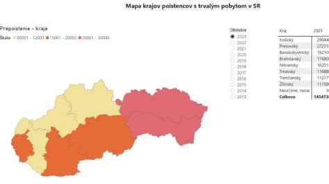 Grafické znázornenie podielu štátu na zdravotnom poistení