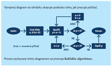Diagram: Príklady bezbariérových úprav v domácnosti
