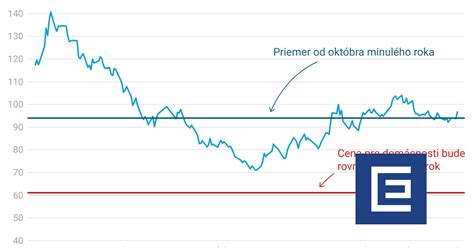 Tabuľka porovnávajúca poplatky za domovy dôchodcov pre samoplatcov a s rozhodnutím o odkázanosti