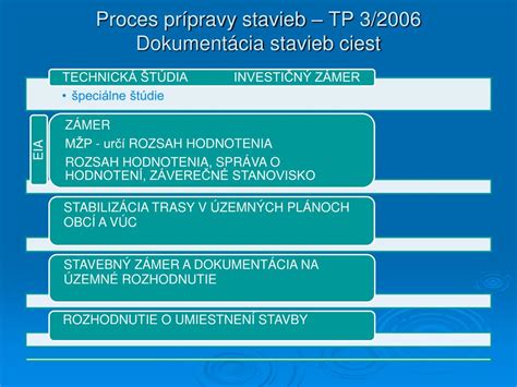 Proces prípravy na transplantáciu obličky