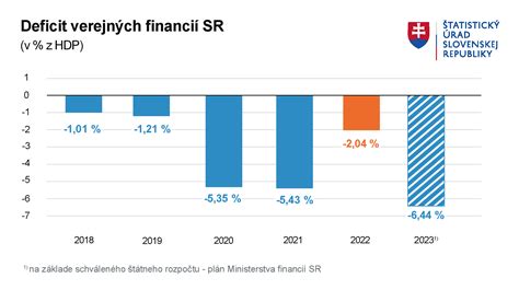 Financie graf