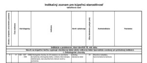 Štruktúra indikačného zoznamu pre kúpeľnú starostlivosť