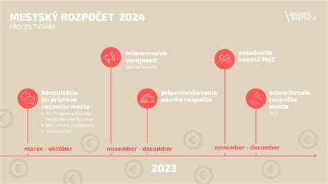 Rozpočet mesta Humenné na sociálne programy