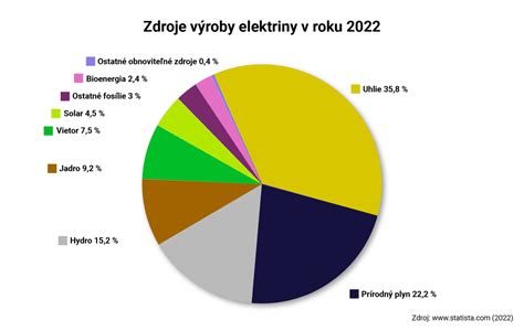 Porovnanie spotreby energie pri výrobe z recyklovaných a primárnych surovín