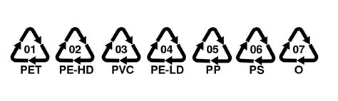 Príklady recyklačných symbolov