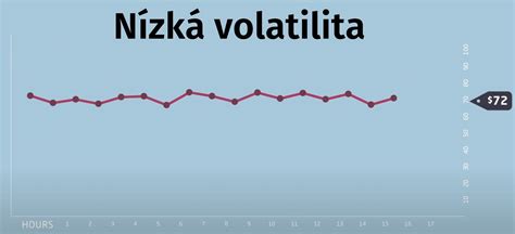 Ilustrácia kolísavého grafu zobrazujúceho striedavú starostlivosť