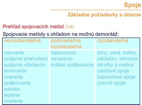 Prehľad fyzioterapeutických metód