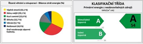 Porovnanie úspor energie s novým kondenzačným kotlom