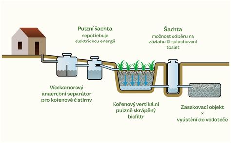 Schéma procesu odvolania
