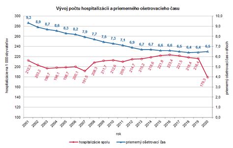 Štatistika foriem náhradnej starostlivosti