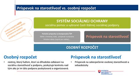 Infografika: Reforma sociálnych služieb a osobný rozpočet