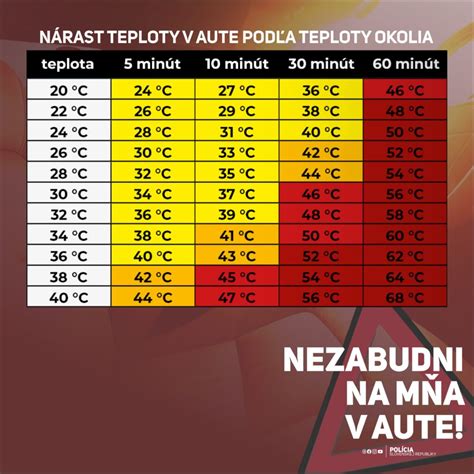 Tabuľka stupňov odkázanosti a rozsahu opatrovateľských hodín