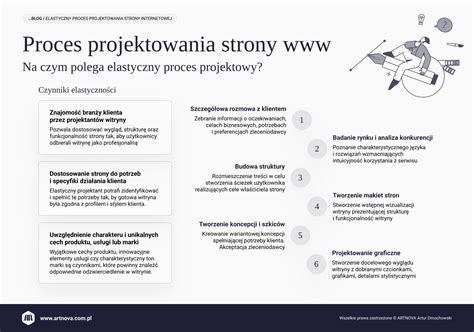 Infografika znázorňujúca proces automatického vyplácania príspevku