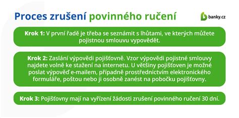 Infografika zobrazujúca percentuálne rozdelenie povinného podielu zamestnávania ZŤP