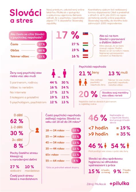 Infografika zobrazujúca štruktúru nákladov na opatrovateľskú službu