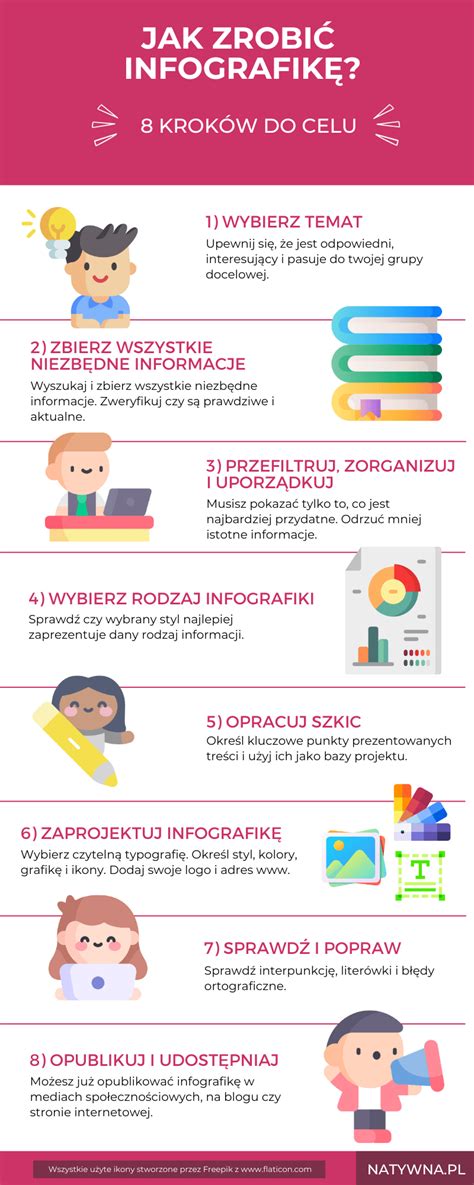 infografika o RPMN