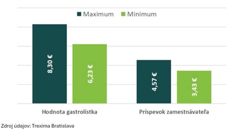Štátne príspevky pre zamestnávateľov