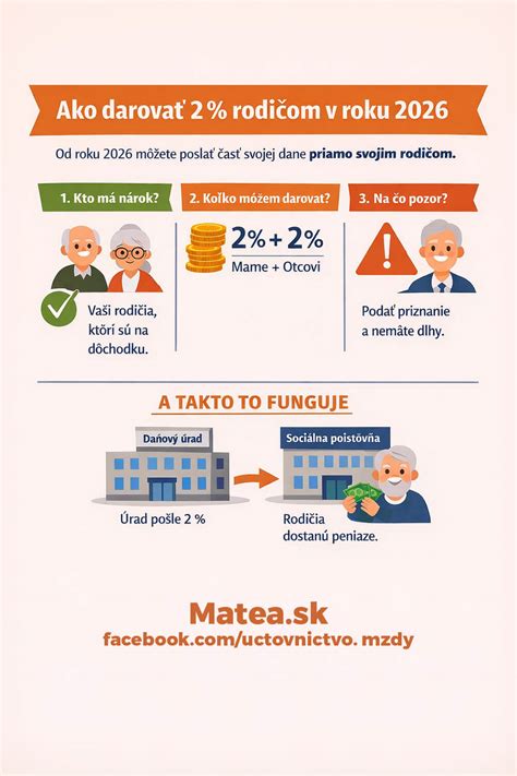 Infografika porovnanie invalidného a starobného dôchodku
