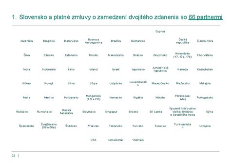Mapa krajín s dohodou o zamedzení dvojitého zdanenia so Slovenskom