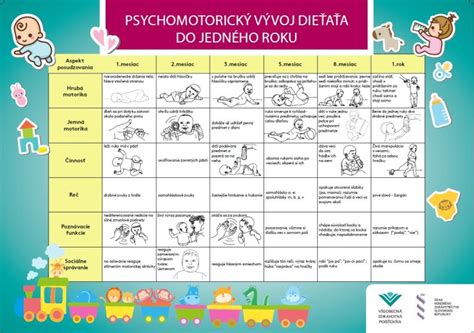 schéma vývoja detskej hry od samotárskej po kooperatívnu