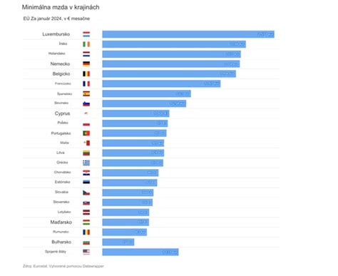 Porovnanie financovania volebných kampaní v EÚ