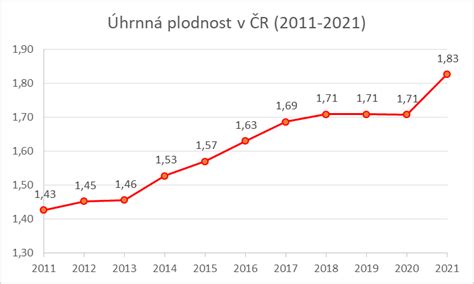 Štatistika prídavkov na deti v Nemecku