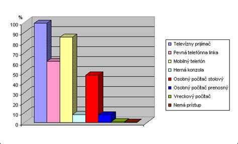 Štatistika o výskyte post-ICU syndrómu