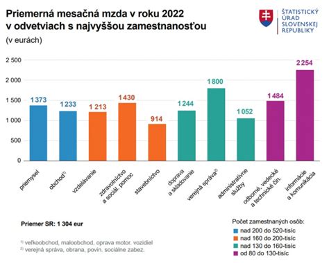 Štatistika o počte poberateľov materského príspevku