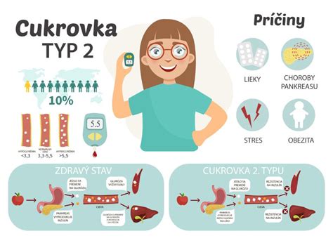 Infografika zobrazujúca rôzne druhy zdravotného postihnutia