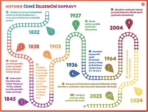 Infografika: Vývoj dôchodkov