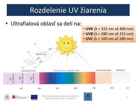UV žiarenie a jeho vplyv na kožu