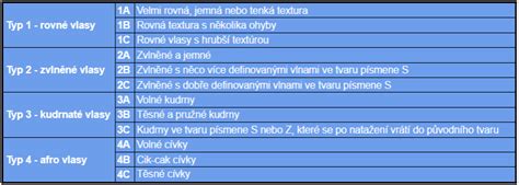 Rôzne typy mužských masturbátorov a umelých vagín