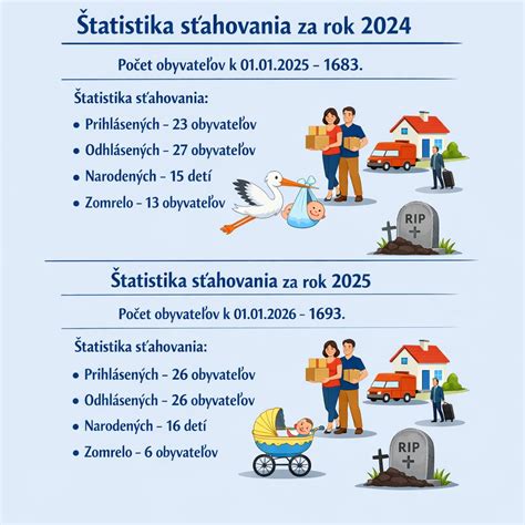 Štatistika o počte detí a dávkach