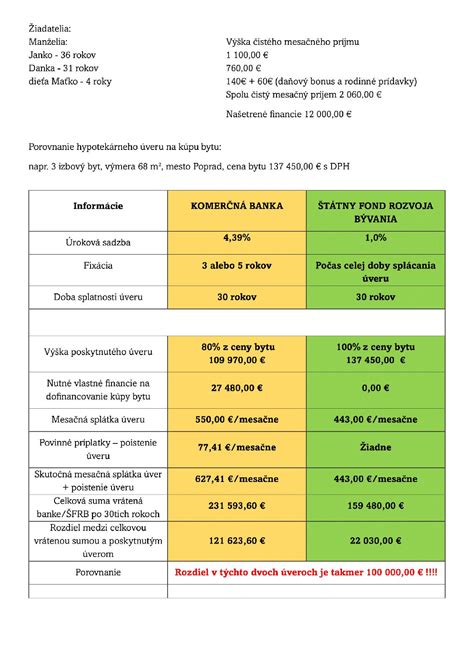 Infografika: Podmienky pre získanie úveru zo ŠFRB