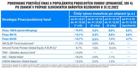Porovnanie výnosov slovenských a českých penzijných fondov