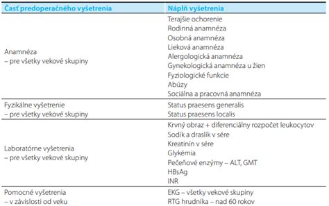 tabuľka prípravy pacienta pred operáciou