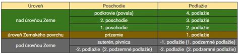 tabuľka rozdielov medzi prednostnými a neprednostnými pohľadávkami