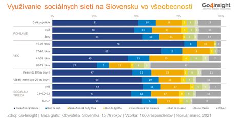 schéma sociálnych dávok na Slovensku
