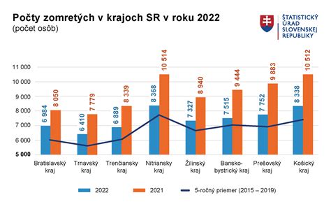 Graf demonstrující pokles budoucích důchodů při snížení příspěvků do II. pilíře