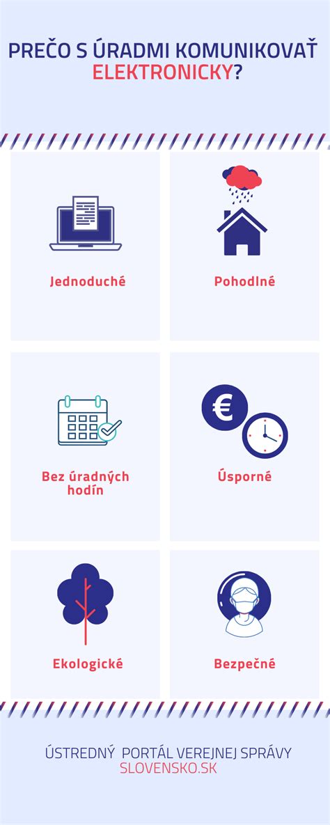 Schéma elektronickej komunikácie s úradmi