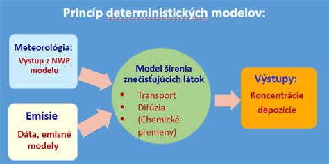 Schéma rôznych príspevkových modelov zamestnávateľa