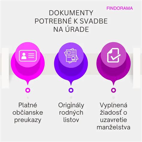 Dokumenty potrebné na uplatnenie nároku na nemocenské
