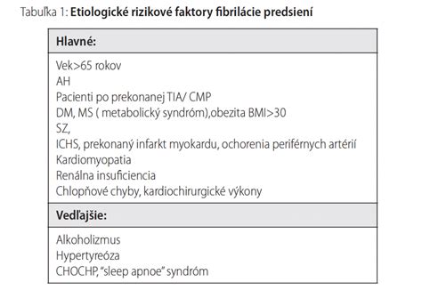 Graf znázorňujúci rizikové faktory fibrilácie predsiení