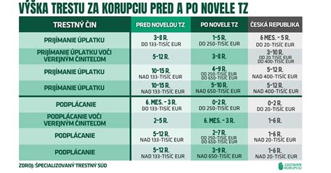 Graf: Rozsah škody a výška trestu