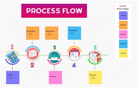 Diagram: Proces odvolania a preskúmania