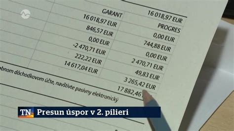 Graf: Vývoj úspor v 2. pilieri