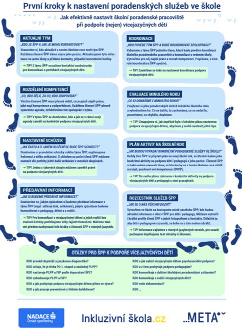 Infografika: Kroky k získaniu príspevku na presťahovanie