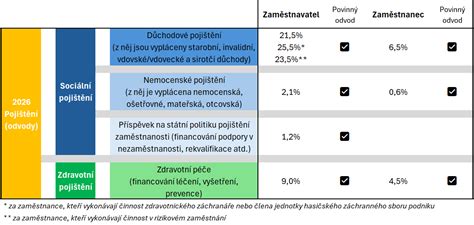 Zamestnanec dostávajúci nemocenské dávky