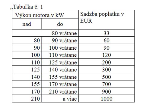 Cenník poplatkov za prepis vozidla